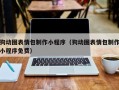 枣阳狗动图表情包制作小程序（狗动图表情包制作小程序免费）